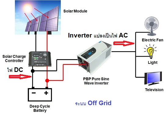 Off Grid