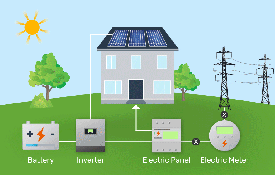 Off Grid